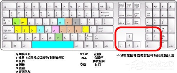 space是哪个键?键盘各键位名称及功用详解