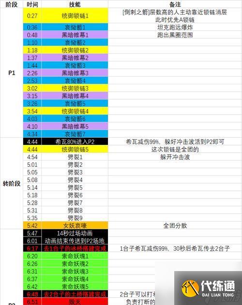 魔兽世界英雄本怎么解锁？解锁条件是什么？