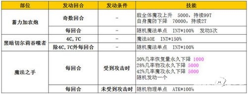 《乖离性百万亚瑟王》黑暗切尔莉吞噬者打法攻略