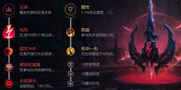 英雄联盟鱼人怎么出装备