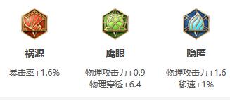 王者荣耀孙尚香出装铭文推荐