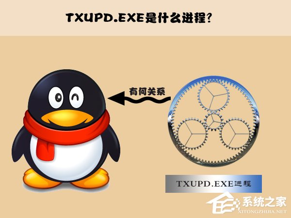 txupd.exe应用程序错误怎么解决? txupd.exe是什么进程?
