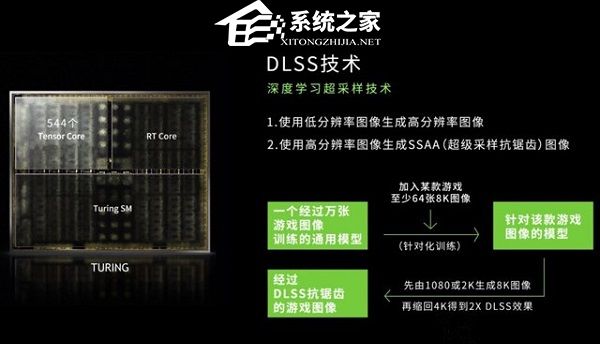 英伟达DLSS详细 NVIDIA的DLSS是什么?