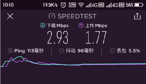 Speedtest在线测速中文版