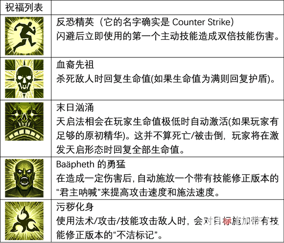 《破坏领主》1.1.7.0补丁中文介绍第四章来袭