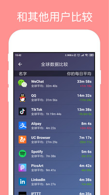 StayFree(应用时长限制软件)v5.0.0_CHINA 最新版(stayfree)_StayFree App下载