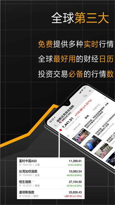 英为财情财经投资手机app下载v6.3.5 (CN) 最新版(英为财情)_英为财情财经投资下载软件