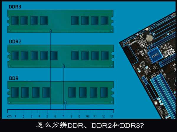 如何区别DDR、DDR2和DDR3内存条?